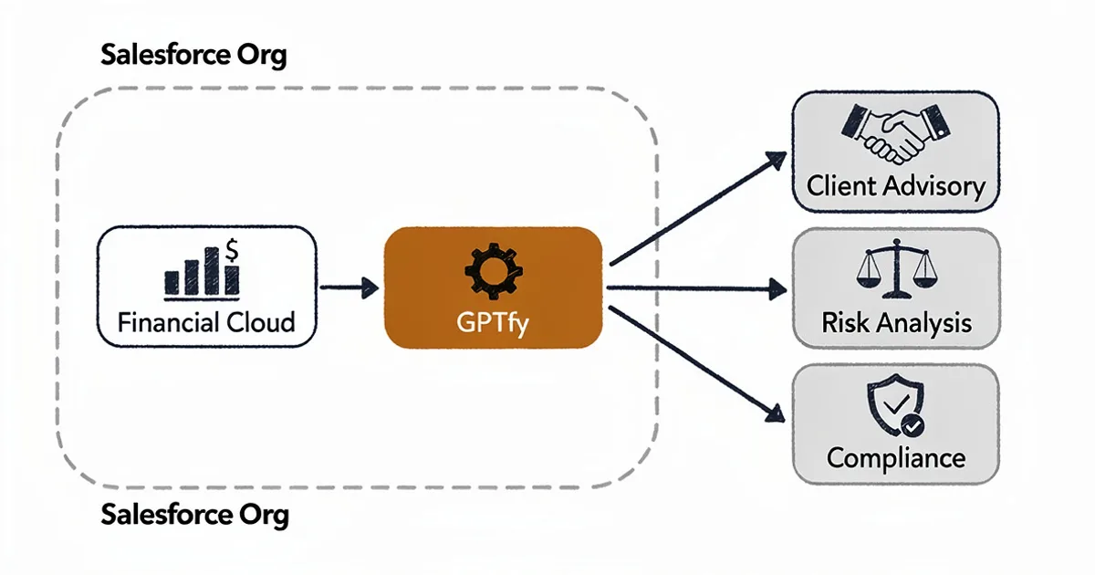 Financial Services Cloud + AI