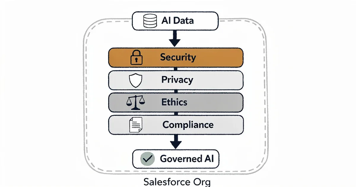 Security, Privacy, Ethics & Compliance (S.P.E.C.)