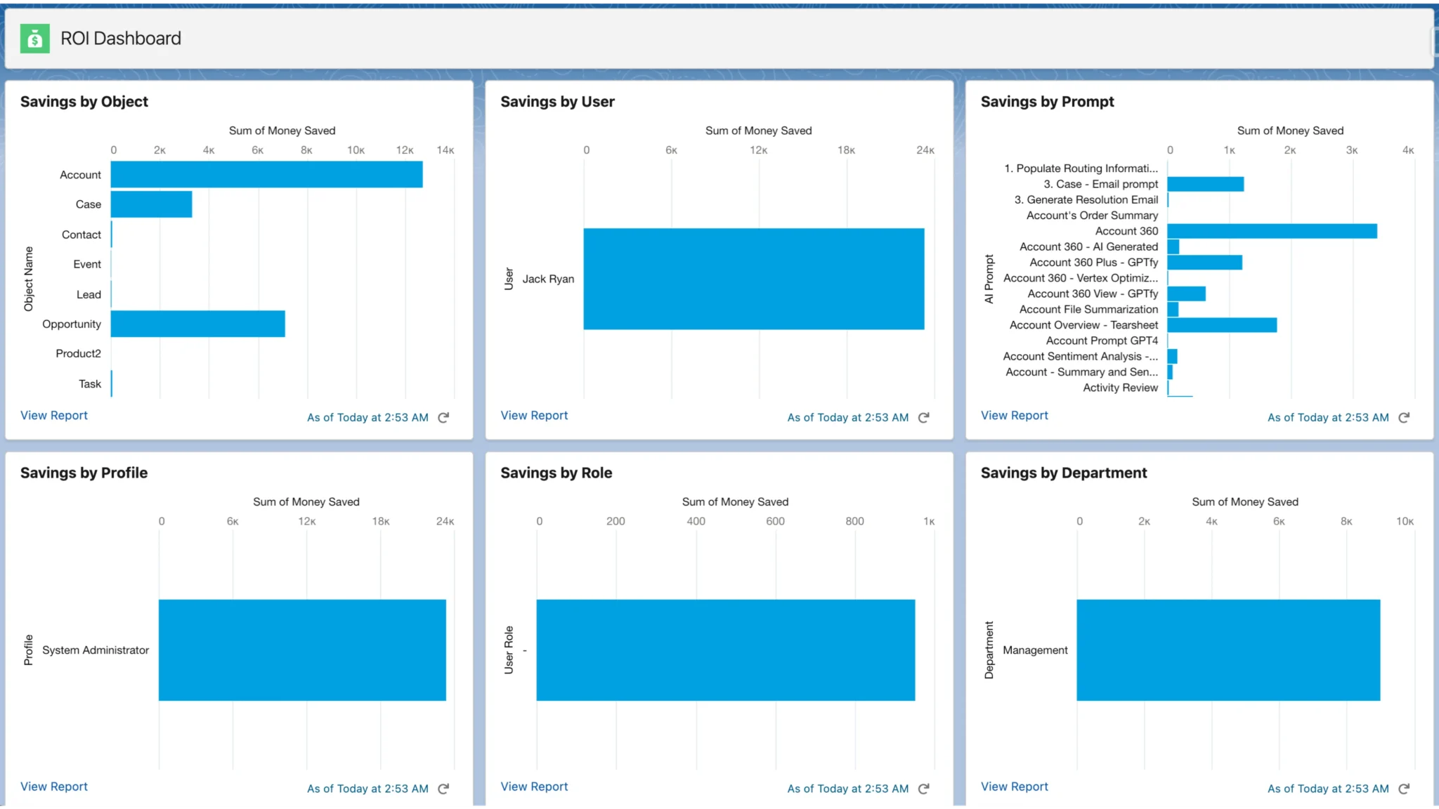 ROI Dashboard calculates dollars saved through configurable hourly rates
