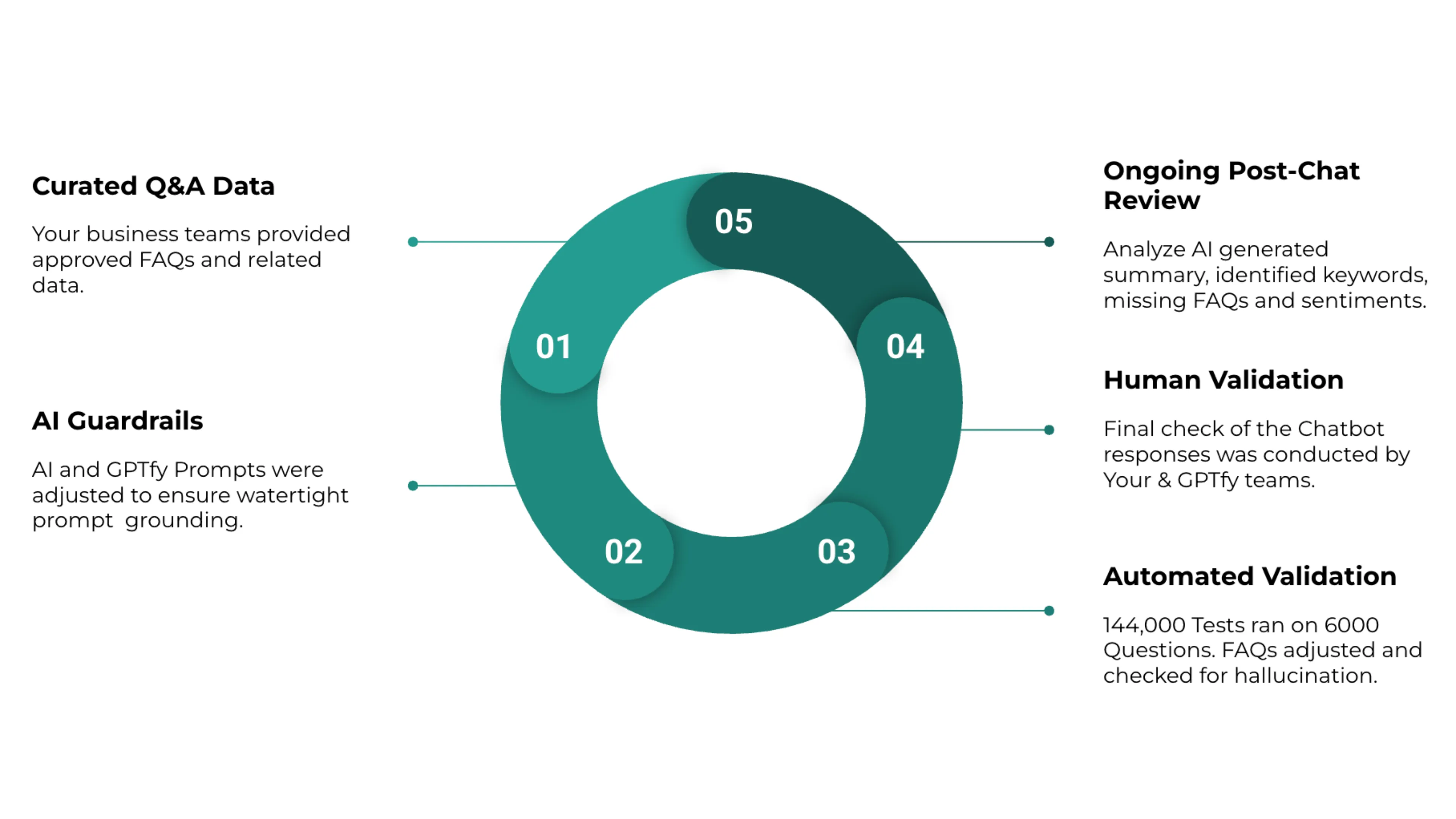 Native Salesforce Processing