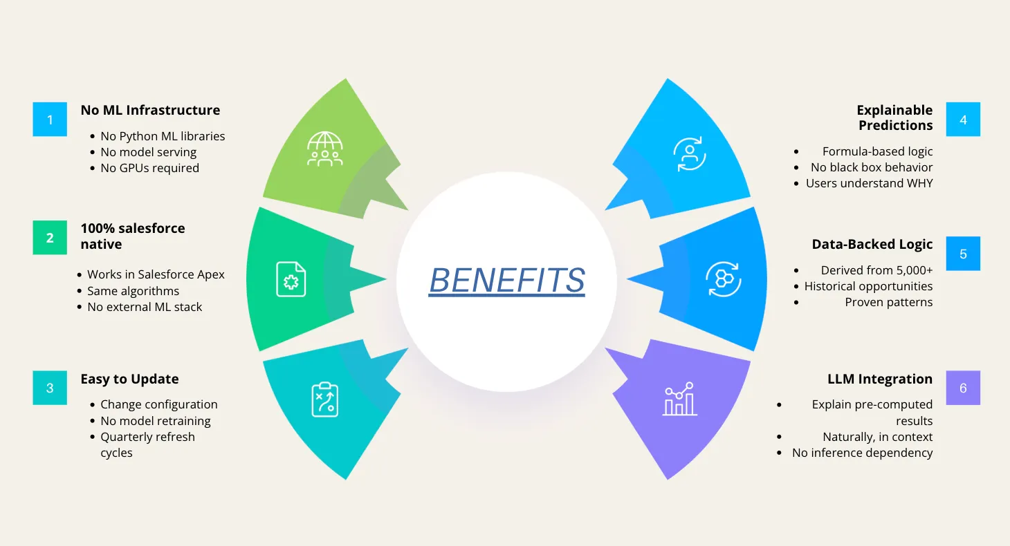 Formulas Run in Apex